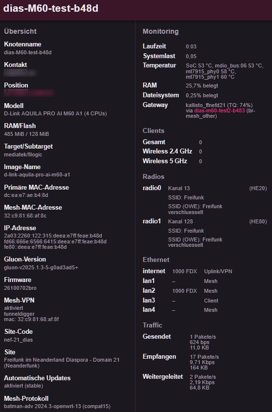 Statusseite eines Freifunk-Routers mit Gluon 2025.1 im dunklen Design. Links die Übersicht: Knotenname dias-M60-test-b48d, Modell D-Link M60 A1 (4 CPUs), 485 MiB RAM und 128 MiB Flash, Gluon-Version v2025.1.3, Firmware 26100702bro, Mesh-VPN tunneldigger aktiv, Site Freifunk im Neanderland Diaspora Domain 21, automatische Updates aktiviert (stable). Rechts Monitoring mit Laufzeit, Systemlast, Temperaturen, RAM- und Dateisystem-Belegung und dem Gateway kallisto; darunter die Funkmodule auf Kanal 13 und 128, jeweils mit den Netzen „Freifunk“ und „Freifunk verschluesselt“, die Rollen der Netzwerkanschlüsse (internet Uplink/VPN, lan1, lan2 und lan4 Mesh, lan3 Client) und der Datenverkehr. Kontakt und Position sind unkenntlich gemacht.